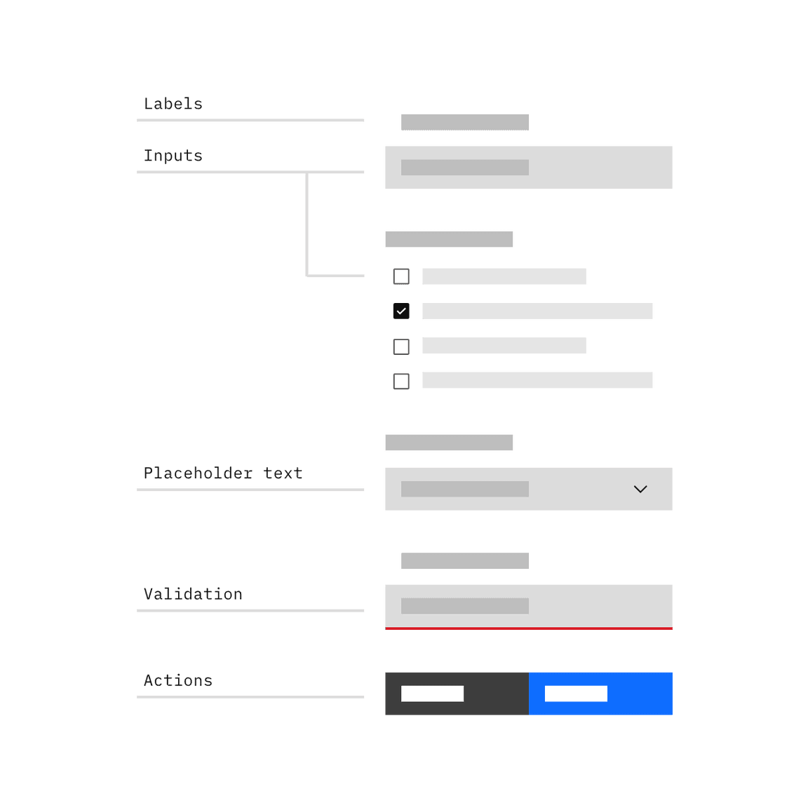 effective form design